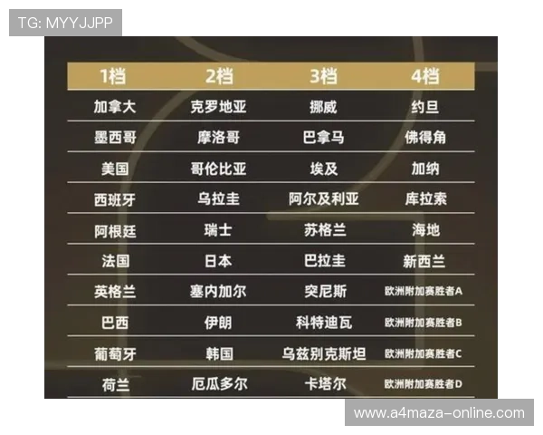 世界杯A组出线预测聚焦韩国捷克对决